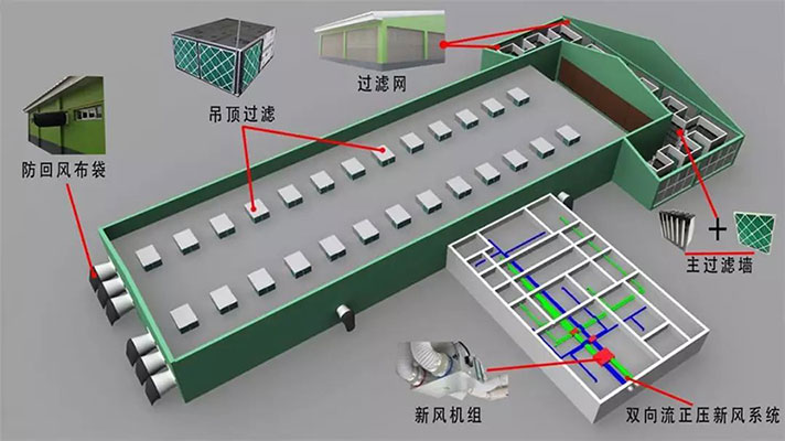 公豬站空氣過(guò)濾系統(tǒng)示意圖